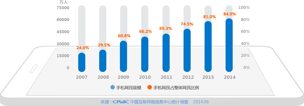 手机网站建设