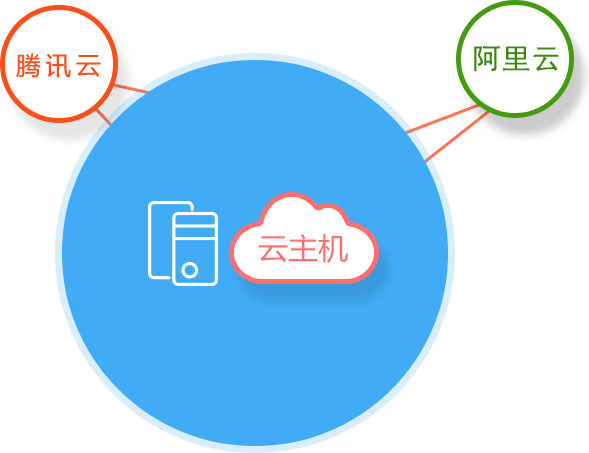 域名空间